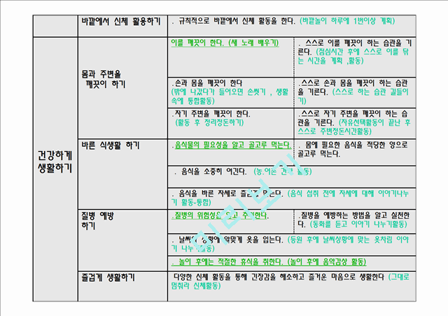 [유아교육학] 7차 유치원 교육과정 - 건강생활.ppt